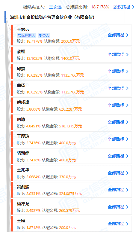 千亿网红基金换帅<strong></p>
<p>前海期货</strong>，李强出任前海开源董事长，“公募传奇”王宏远引退