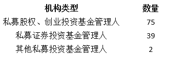 中国私募基金月度观察报告｜6月私募基金备案回暖<strong></p>
<p>南证期货</strong>，“公奔私”愈演愈烈，江苏备案私募出现爆发！