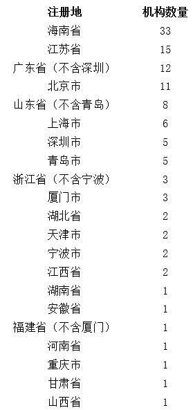 中国私募基金月度观察报告｜6月私募基金备案回暖<strong></p>
<p>南证期货</strong>，“公奔私”愈演愈烈，江苏备案私募出现爆发！