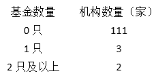 中国私募基金月度观察报告｜6月私募基金备案回暖<strong></p>
<p>南证期货</strong>，“公奔私”愈演愈烈，江苏备案私募出现爆发！