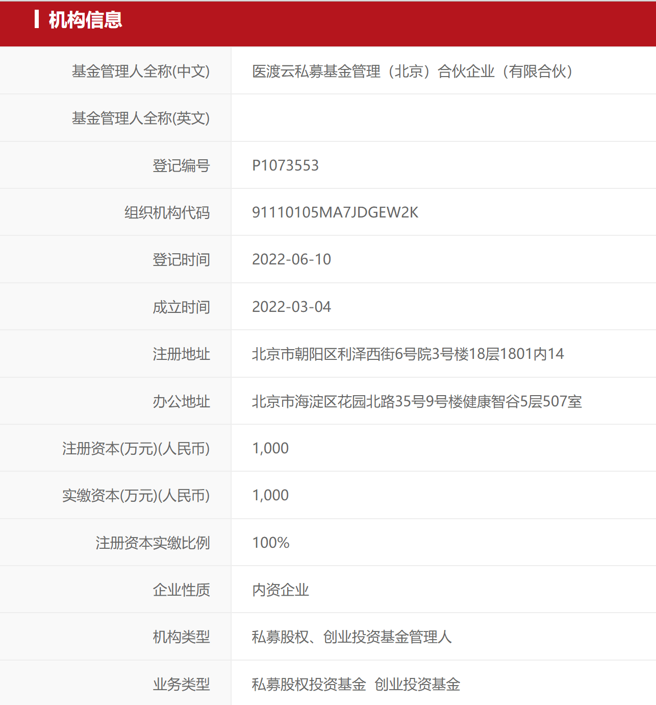 中国私募基金月度观察报告｜6月私募基金备案回暖<strong></p>
<p>南证期货</strong>，“公奔私”愈演愈烈，江苏备案私募出现爆发！
