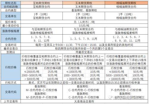 黄大豆1号、黄大豆2号和豆油期货期权上市啦<strong></p>
<p>期货豆油</strong>！上市策略展望请收好！