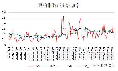 黄大豆1号、黄大豆2号和豆油期货期权上市啦<strong></p>
<p>期货豆油</strong>！上市策略展望请收好！