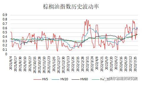 黄大豆1号、黄大豆2号和豆油期货期权上市啦<strong></p>
<p>期货豆油</strong>！上市策略展望请收好！