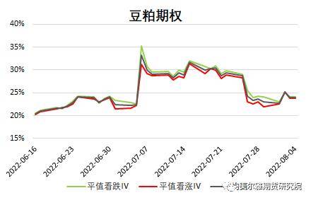 黄大豆1号、黄大豆2号和豆油期货期权上市啦<strong></p>
<p>期货豆油</strong>！上市策略展望请收好！