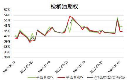 黄大豆1号、黄大豆2号和豆油期货期权上市啦<strong></p>
<p>期货豆油</strong>！上市策略展望请收好！