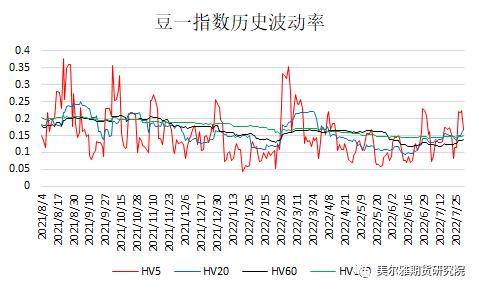 黄大豆1号、黄大豆2号和豆油期货期权上市啦<strong></p>
<p>期货豆油</strong>！上市策略展望请收好！