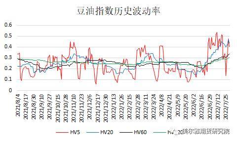 黄大豆1号、黄大豆2号和豆油期货期权上市啦<strong></p>
<p>期货豆油</strong>！上市策略展望请收好！