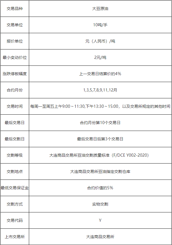 豆油期货的保证金是怎么计算的<strong></p>
<p>期货豆油</strong>？豆油保证金贵吗？