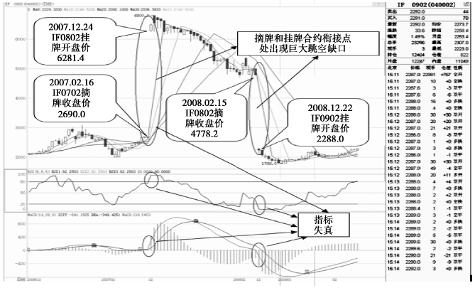《股指期货》：如何看懂股指期货行情表<strong></p>
<p>股指期货知识</strong>？
