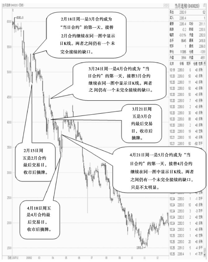 《股指期货》：如何看懂股指期货行情表<strong></p>
<p>股指期货知识</strong>？