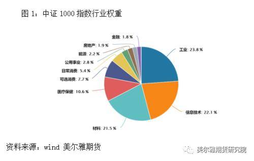 中证1000股指期货及期权上市啦<strong></p>
<p>股指期货知识</strong>！一文带你了解基础知识