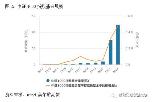 中证1000股指期货及期权上市啦<strong></p>
<p>股指期货知识</strong>！一文带你了解基础知识