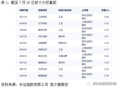 中证1000股指期货及期权上市啦<strong></p>
<p>股指期货知识</strong>！一文带你了解基础知识