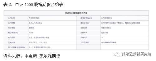 中证1000股指期货及期权上市啦<strong></p>
<p>股指期货知识</strong>！一文带你了解基础知识