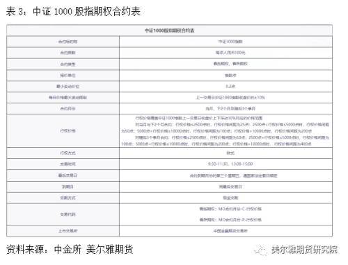中证1000股指期货及期权上市啦<strong></p>
<p>股指期货知识</strong>！一文带你了解基础知识