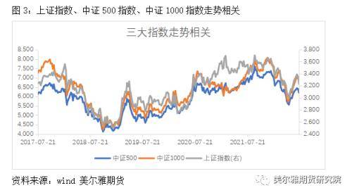 中证1000股指期货及期权上市啦<strong></p>
<p>股指期货知识</strong>！一文带你了解基础知识