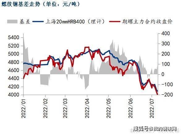 黑色期货下跌<strong></p>
<p>期货对手价</strong>，钢价延续弱势