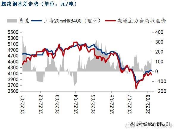 黑色期货下跌<strong></p>
<p>期货对手价</strong>，钢价偏弱运行