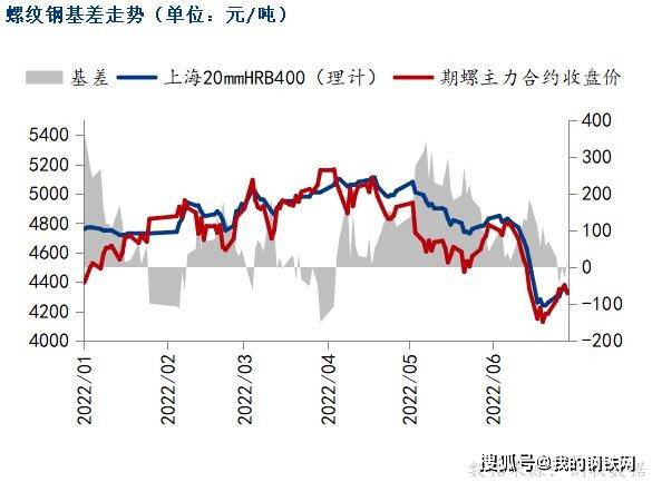 黑色期货下跌<strong></p>
<p>期货对手价</strong>，钢价跟随走弱