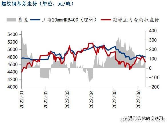 黑色期货重挫<strong></p>
<p>期货对手价</strong>，钢价普遍下跌