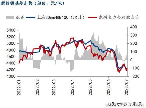 黑色期货反弹<strong></p>
<p>期货对手价</strong>，钢价跌势趋缓