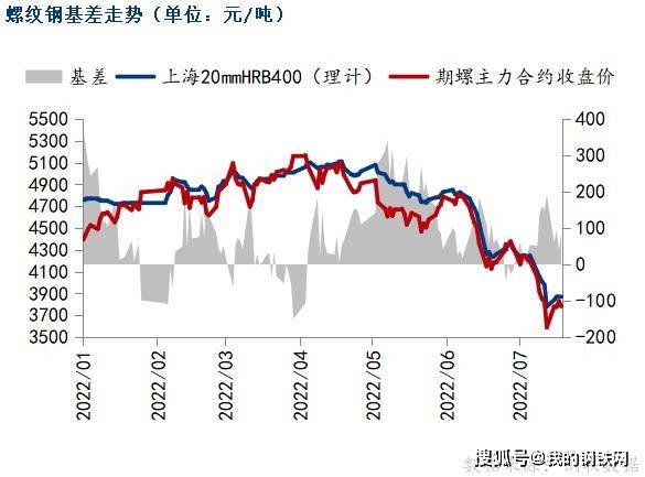 黑色期货下跌<strong></p>
<p>期货对手价</strong>，钢价弱势震荡