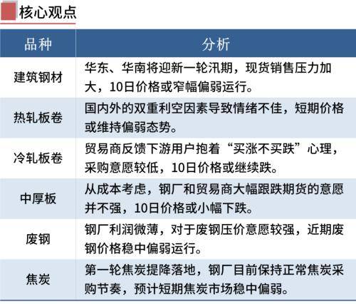 黑色期货全线重挫<strong></p>
<p>期货对手价</strong>，钢价继续跌