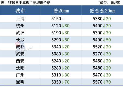 黑色期货全线重挫<strong></p>
<p>期货对手价</strong>，钢价继续跌