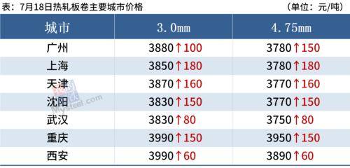 黑色期货强势上涨<strong></p>
<p>期货对手价</strong>，钢价止跌反弹