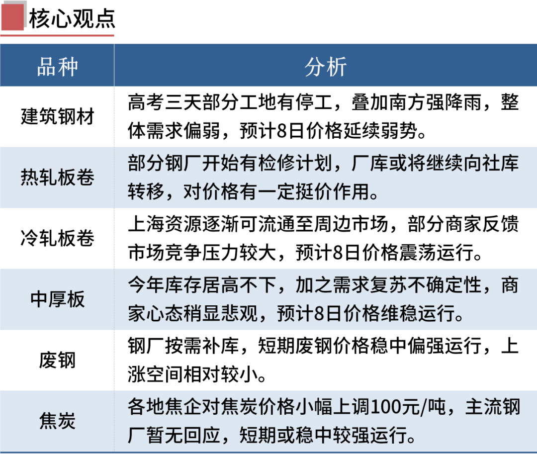 黑色期货全线下跌<strong></p>
<p>期货对手价</strong>，钢价震荡偏弱