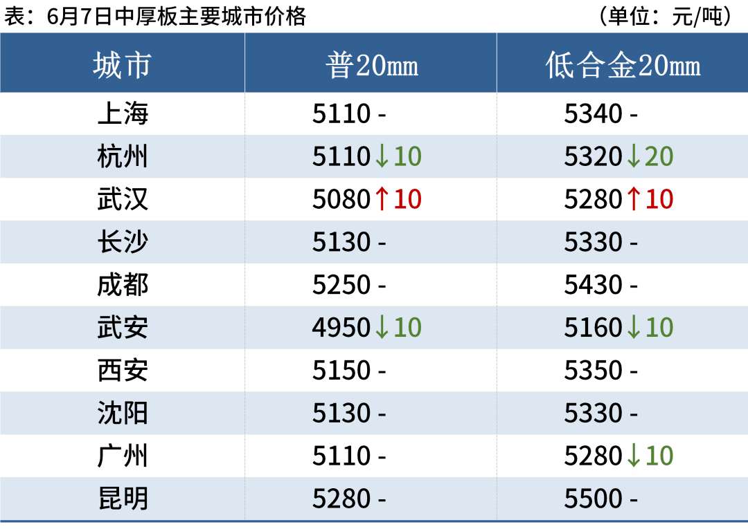 黑色期货全线下跌<strong></p>
<p>期货对手价</strong>，钢价震荡偏弱