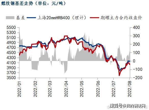 黑色期货下跌<strong></p>
<p>期货对手价</strong>，钢价趋弱调整