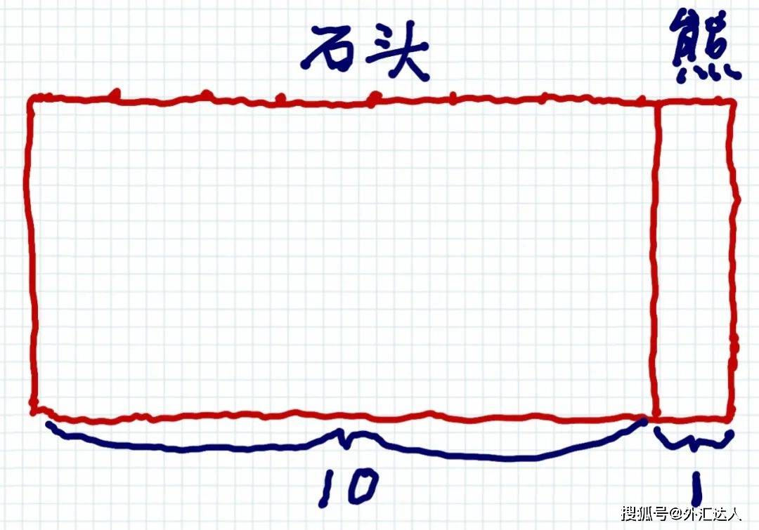赔率的“陷阱”：没有尾部对冲的投资者，就不该留在赌桌上<strong></p>
<p>模拟炒期货</strong>。