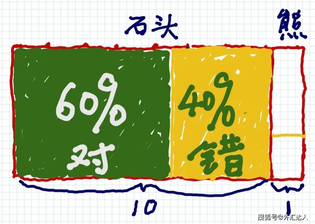 赔率的“陷阱”：没有尾部对冲的投资者，就不该留在赌桌上<strong></p>
<p>模拟炒期货</strong>。