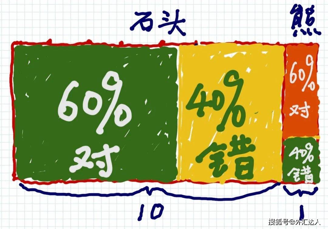 赔率的“陷阱”：没有尾部对冲的投资者，就不该留在赌桌上<strong></p>
<p>模拟炒期货</strong>。