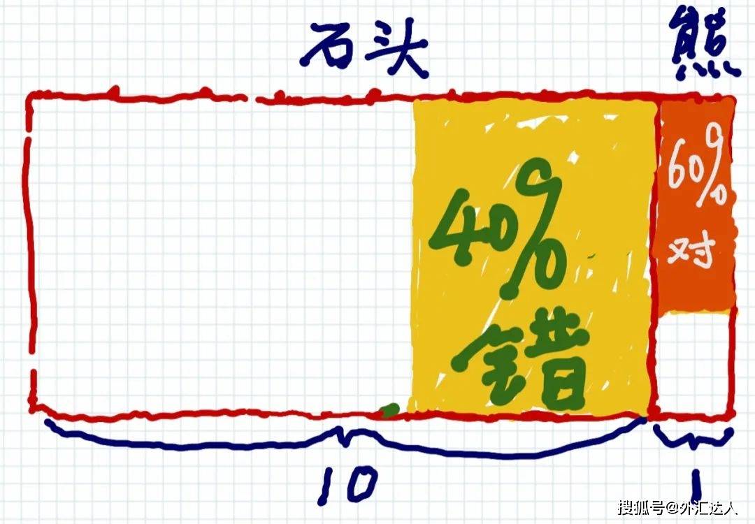 赔率的“陷阱”：没有尾部对冲的投资者，就不该留在赌桌上<strong></p>
<p>模拟炒期货</strong>。