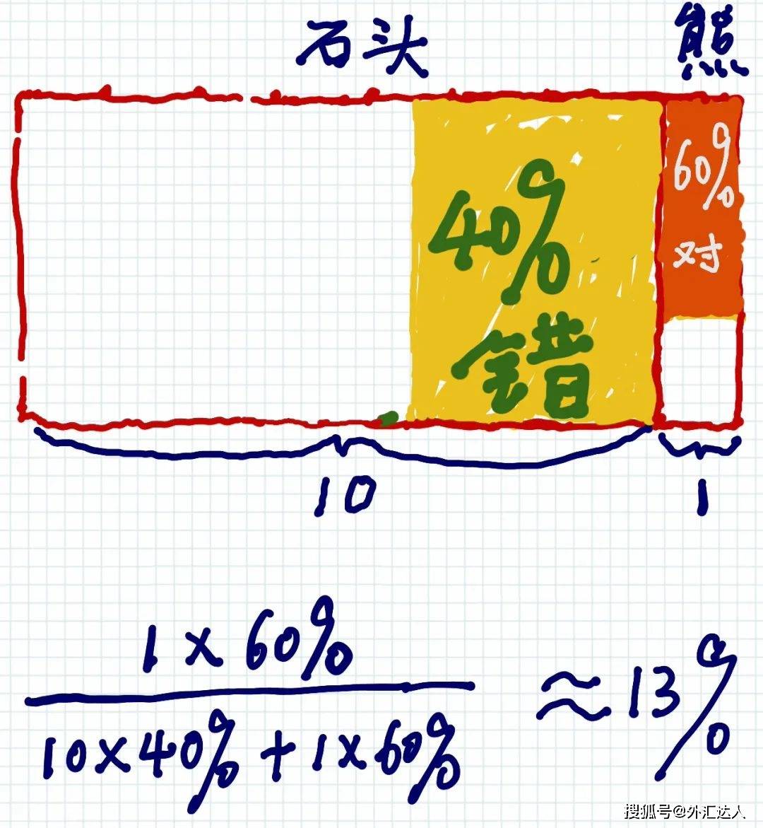 赔率的“陷阱”：没有尾部对冲的投资者，就不该留在赌桌上<strong></p>
<p>模拟炒期货</strong>。
