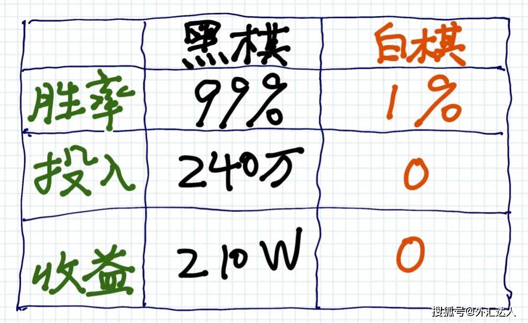 赔率的“陷阱”：没有尾部对冲的投资者，就不该留在赌桌上<strong></p>
<p>模拟炒期货</strong>。