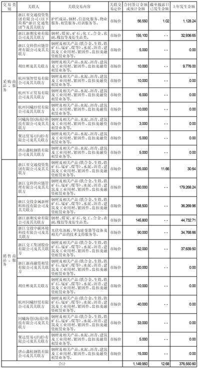 浙商中拓集团股份有限公司 第八届董事会2023年 第一次临时会议决议公告