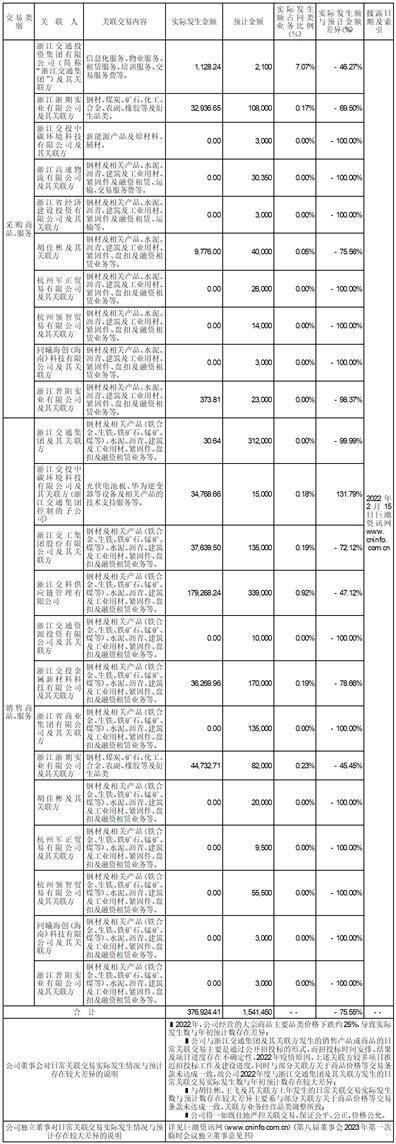 浙商中拓集团股份有限公司 第八届董事会2023年 第一次临时会议决议公告