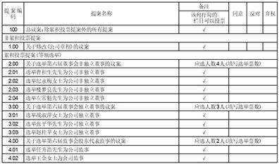 山东益生种畜禽股份有限公司 第五届董事会第三十七次会议决议公告