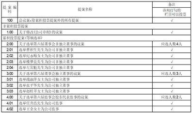 山东益生种畜禽股份有限公司 第五届董事会第三十七次会议决议公告