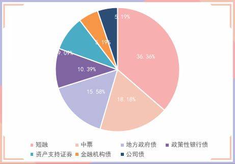 央行公开市场净回笼量2390亿元<strong></p>
<p>期货信息网</strong>，1只债券取消发行