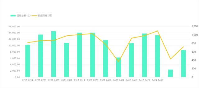 央行公开市场净回笼量2390亿元<strong></p>
<p>期货信息网</strong>，1只债券取消发行