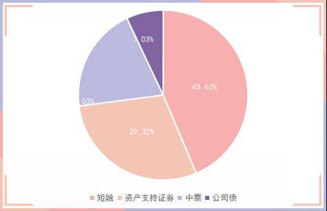 央行公开市场净回笼量2390亿元<strong></p>
<p>期货信息网</strong>，1只债券取消发行