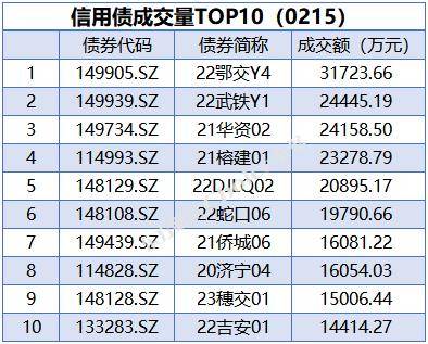 央行公开市场净回笼量2390亿元<strong></p>
<p>期货信息网</strong>，1只债券取消发行