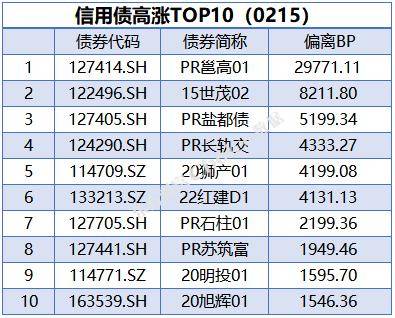 央行公开市场净回笼量2390亿元<strong></p>
<p>期货信息网</strong>，1只债券取消发行