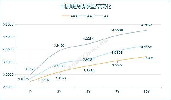 央行公开市场净回笼量2390亿元<strong></p>
<p>期货信息网</strong>，1只债券取消发行