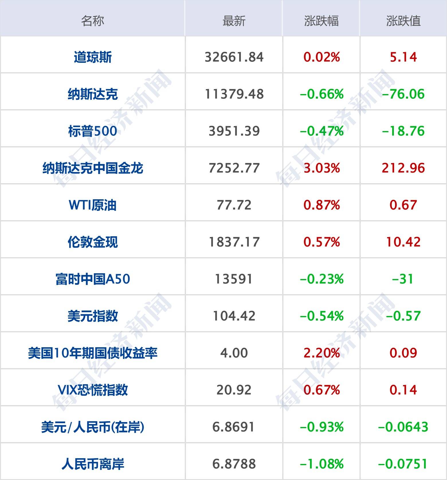 每经操盘必知（早间版）丨离岸人民币拉升超750点；工信部：实施“机器人+”应用行动<strong></p>
<p>中心期货</strong>，加快布局人形机器人